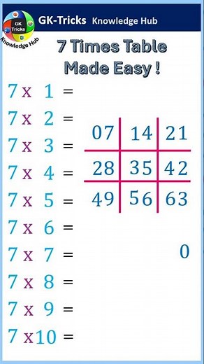 7 Times Table Made Super Easy! | Fast Math Trick