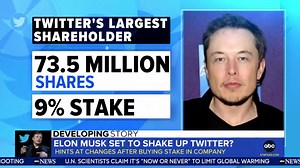 91K views · 9.6K reactions | ELON MUSK SET TO SHAKE UP TWITTER? Experts say Musk could bring major changes to the social media platform after becoming the company’s largest shareholder. ABC’s Andrew Dymburt has the details. | World News Now | Facebook