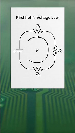 Kirchhoff’s Laws in 60 seconds