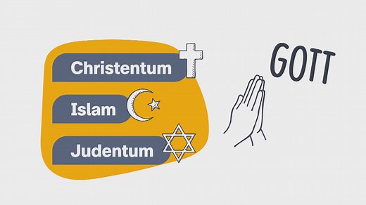 logo! erklärt: Was sind Weltreligionen?
