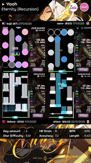 Solid SS. #osu #osumania #osugame #rhythmgame #osumania4k #osumaniaskins #vsrg #osugameplay