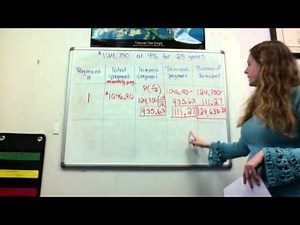 Amortization Schedule