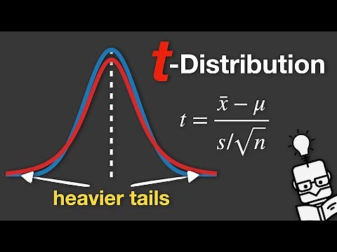 Student's t-Distribution - Explained
