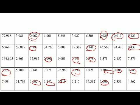 Chi-square test for exponential distribution||Goodness of fit test||SMS||VTU||17CS834
