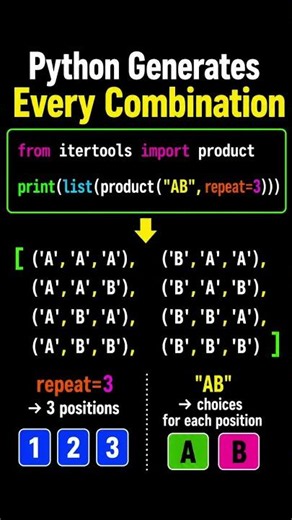 Python Generates Every Combination 🐍