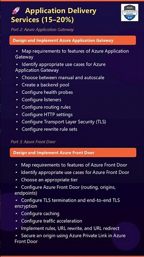 Level Up Your Cloud Networking With The AZ-700 Certification #microsoft #azure #cloud