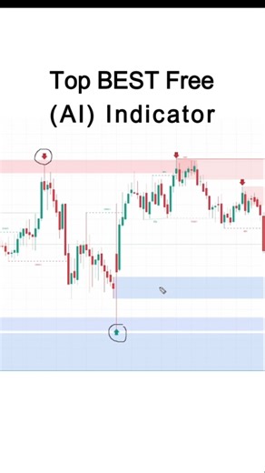 TradingView BEST AI Indicator 2026 | Zero Lag Entry #tradingview #trading