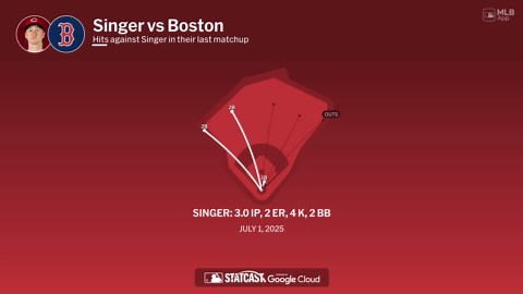 Brady Singer against the Red Sox