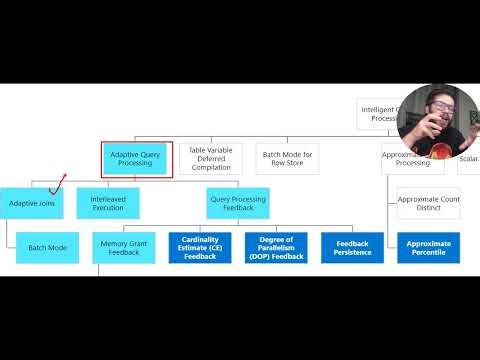 Melhorando a performance da sua query com o ADAPTATIVE JOIN no SQL Server