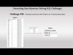 SQL Challenges #18: Finding Customers With Transactions On 5 Or More Consecutive Days.