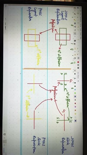NMOS and PMOS : Layout and Stick Representation