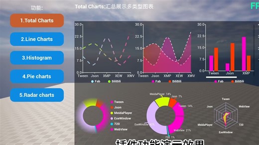 [虚幻5插件]《Xi Charts》基于UMG C  开发的抗锯齿图表，支持折线图，柱状图，饼图，环形图，雷达图