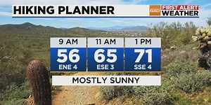 Fantastic weekend weather ahead for Arizona