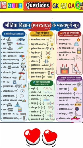 Physics के सभी सूत्र | Physics all formulas | bhautik vigyan ke sabhi sutra | physics ke formule