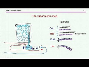 The electric kettle - smarter than you think -