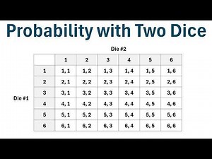 How to Calculate Probabilities with Two Dice Rolls
