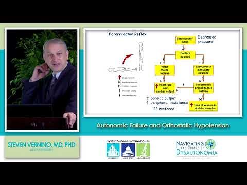 Autonomic Failure & Orthostatic Hypotension