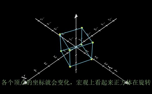 四维空间可视化的原理