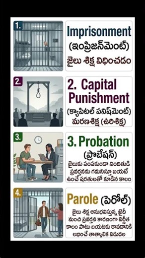 Probation vs Parole: What’s the Difference? 🤔 #law #dailyenglish #telugu