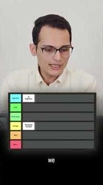 Ranking Careers in Computer Science (Part 1) #AiEngineer #Cybersecurity #Datascience #CloudEngineer