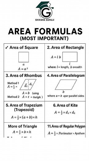 "All Area Formulas in One Poster! 📐✨ | Quick Maths Revision"