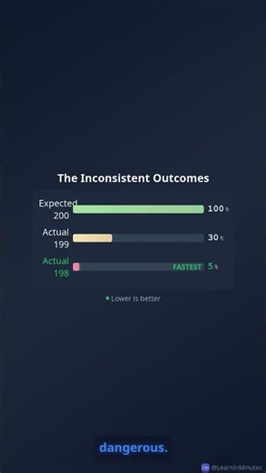 Secret Race Condition Bug