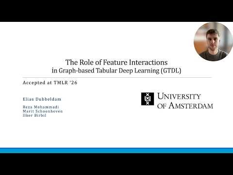 The Role of Feature Interactions in Graph-based Tabular Deep Learning (accepted at TMLR 2026)