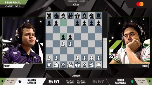 120K views · 1.3K reactions | Battles between Magnus Carlsen and Hikaru Nakamura are always very exciting! At the Esports World Cup 2025, Carlsen and Nakamura played against each other a best of 6 match of 10 minutes + no increment. Check out this battle along with the commentary by IM Sagar Shah. Video: ChessBase India #Chess #ChessBaseIndia #MagnusCarlsen #hikarunakamura | ChessBase India | Facebook