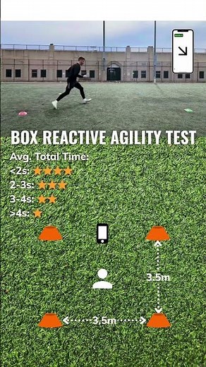 Box Reactive Agility Test ⚡️ Measure reaction and movement speed with the SwitchedOn app 📊
