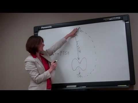 Hypothyroidism in Children