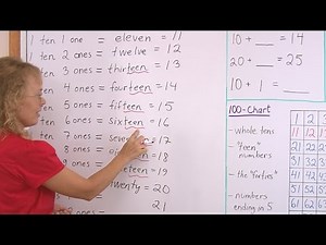 The "teen" numbers - thirteen through nineteen - place value lesson for 1st grade
