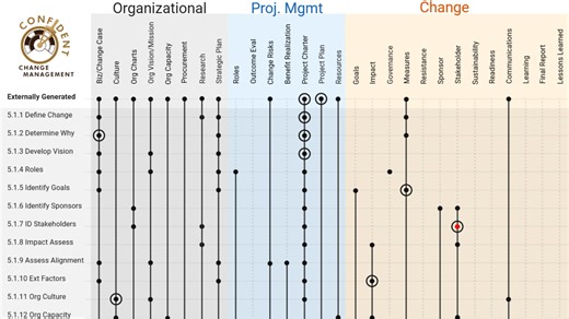 Change Model: ACMP's Standard 2.0