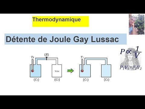 Détente de Joule Gay-Lussac
