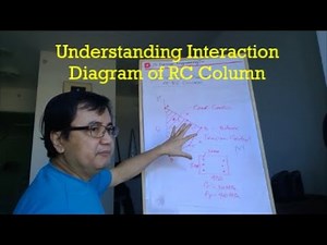 Understanding Interaction Diagram of RC Column - Tagalog tutorial