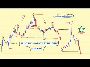 True SMC Market Structure Mapping Updated