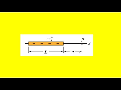 In the figure a nonconducting rod of length