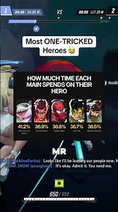 Most ONE-TRICKED Heroes in Marvel Rivals 😭 #marvelrivals