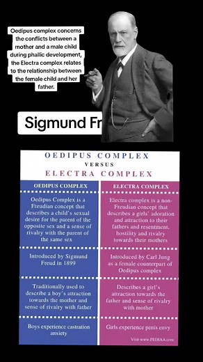 Understanding Oedipus Complex: Explained by Sigmund Freud