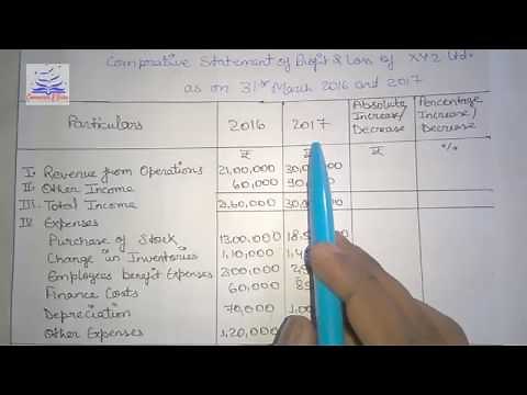 Class 12 Accounting - Comparative Statement Analysis | Class 12, B.Com, M.Com Accountancy Guide 📊