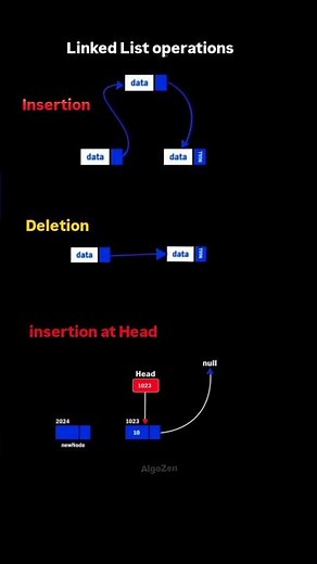 Linked List operations Visual #coding #dsa #python #algorithm