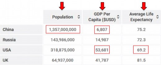 Cách viết IELTS Writing Task 1 Table chi tiết cho người mới bắt đầu