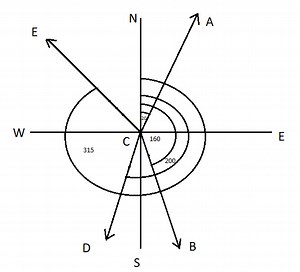 Convert The Whole Circle Bearing to Reduced Bearing – || Rules and Example || – CivilNotePpt