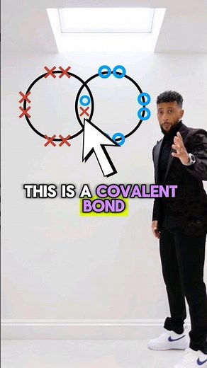 GCSE Chemistry - Covalent Bonding Rap