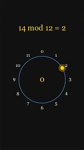 Clock Math = Modular Arithmetic (So Simple!) | Number Theory