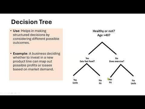 General Management Unit 04 - Decision Making and Problem Solving P2