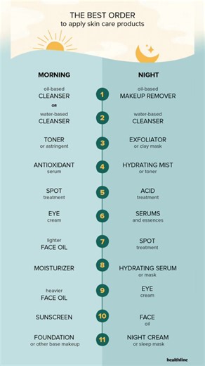 #trendingvideo #skincaretipsforyou