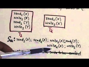 DATABASE TRANSACTIONS SCHEDULES: CONFLICT OPERATIONS