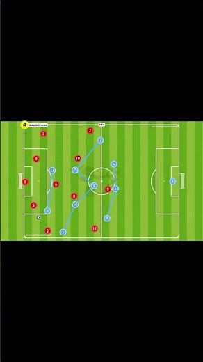 3-5-2 high press movements #football