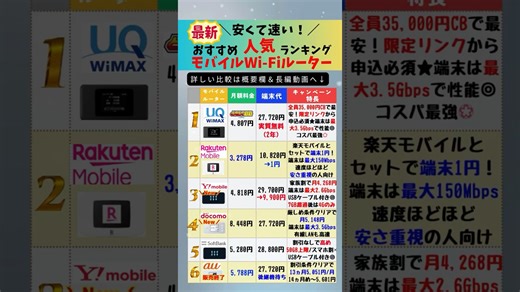 モバイルWi-FIルーター(ポケット型Wi-Fi)人気ランキングTOP6！