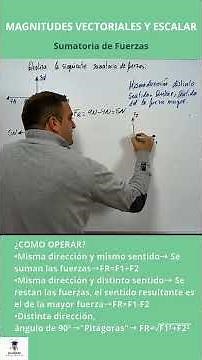 ¡FÍSICA Y QUÍMICA, NIVEL ESO! MAGNITUDES ESCALARES Y VECTORIAL. Sumatoria de Fuerzas.